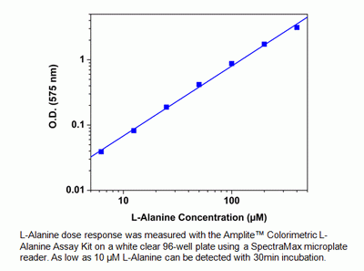 Amplite(TM) Colorimetric L-Alanine Assay Kit