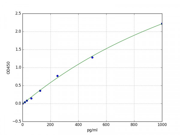 Mouse MAP3K5 / ASK1 ELISA Kit