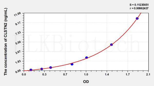 Human CLSTN2 (Calsyntenin 2) ELISA Kit