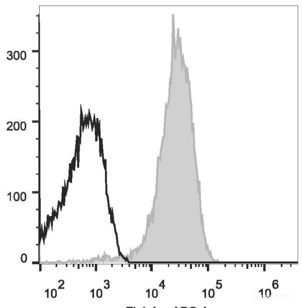 Anti-Human CD10 (AF647 Conjugated)[HI10a], clone HI10a