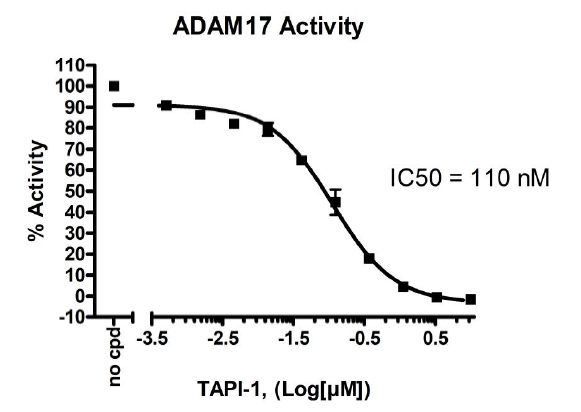 ADAM17 Fluorescent Assay Kit