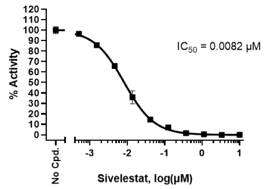 Neutrophil Elastase Inhibitor Screening Assay Kit