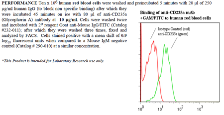 Anti-CD235 [Glycophorin A] (human), clone A63-B/C2, preservative free
