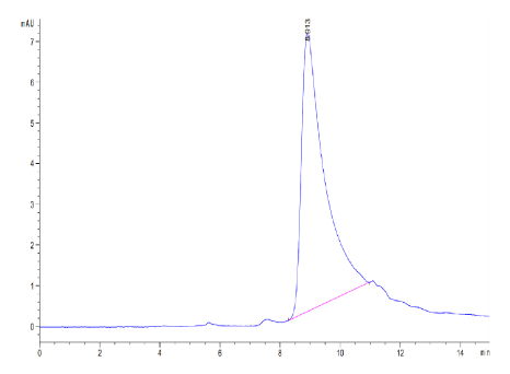 APOA2 hFc Chimera, Human