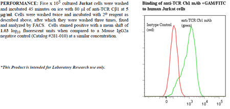 Anti-TCR C beta 1 (human), clone Jovi-1