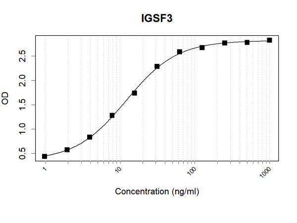 Anti-Human IGSF3 Antibody Pair