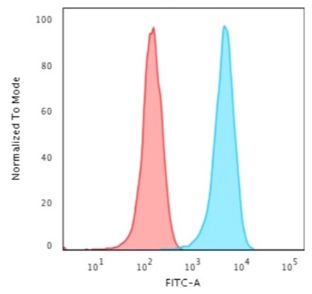 Anti-CD3e (T-Cell Marker), clone CRIS-7