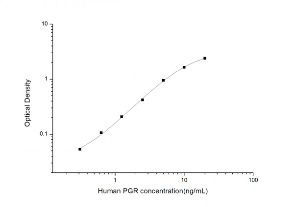 Human PGR (Progesterone Receptor) ELISA Kit