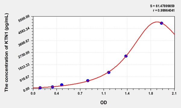 Human KTN1 (Kinectin 1) Microsample ELISA Kit