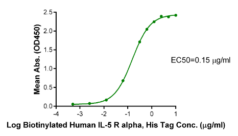 IL-5 R alpha/CD125[Biotin], His &amp; Avi, Human