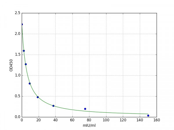 Mouse Follicle-Stimulating Hormone / FSH ELISA Kit