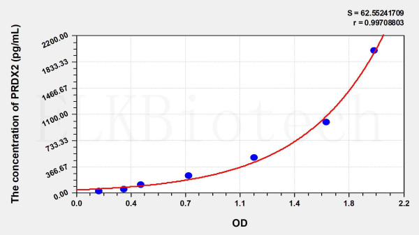 Human PRDX2 (Peroxiredoxin 2) ELISA Kit