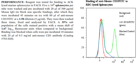 Anti-CD3 (mouse, clone 145-2C11, FITC conjugated