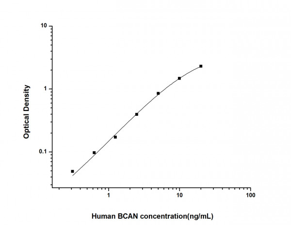 Human BCAN (Brevican) ELISA Kit