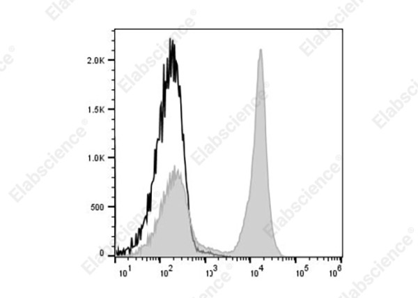 Elab Fluor(R) Violet 450 Anti-Mouse CD45R (B220) Antibody[RA3-6B2]