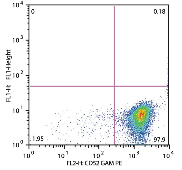 Anti-CD52, clone HI186