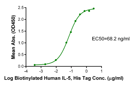 IL-5[Biotin], His &amp; Avi, Human