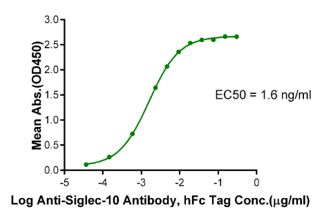 Siglec-10, His, Human