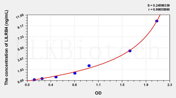 Human LILRB4 (Leukocyte Immunoglobulin Like Receptor Subfamily B, Member 4) ELISA Kit