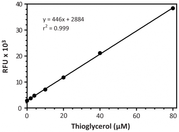 Lipase Activity Assay Kit