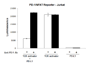 TCR Activator / PD-L1 Mammalian Expression Kit