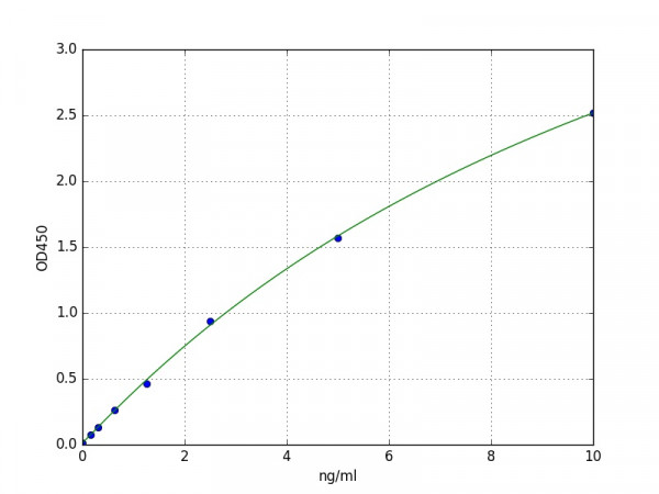 Human MYH1 / Myosin-1 ELISA Kit