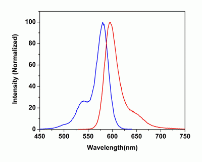 6-ROXtra(TM) succinimidyl ester