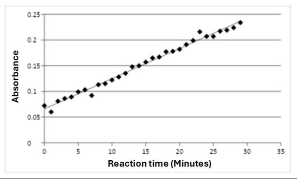 ReadiPrep(TM) Endoplasmic Reticulum (ER) Isolation Kit