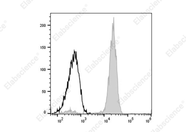 APC Anti-Human CD33 Antibody[P67.6]