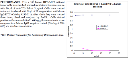 Anti-CD3 (human), clone UCHT1 (Fab)