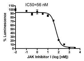 JAK/STAT pathway ISRE reporter cell line, 1,5x 10(6) cells
