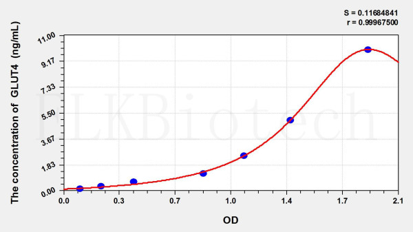 Mouse GLUT4 (Glucose Transporter 4) ELISA Kit