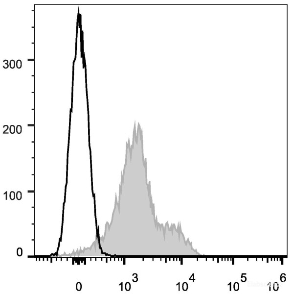 Anti-Mouse CD119 (APC Conjugated)[GR-20], clone GR-20