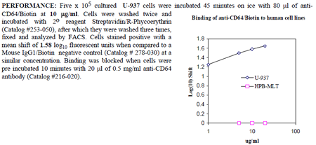 Anti-CD64 (human), clone 10.1, Biotin conjugated