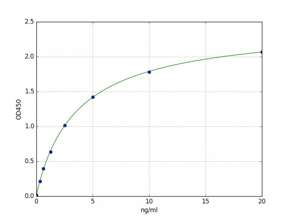 Human Adenosine deaminase / ADA ELISA Kit
