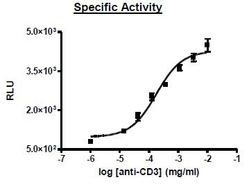 Anti-CD3