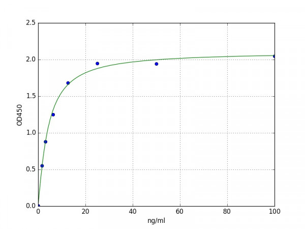 Mouse Transportin 1 / TNPO1 ELISA Kit