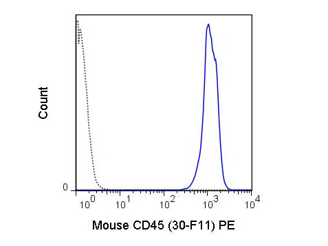 Anti-CD45 Phycoerythrin Conjugated, clone 30-F11