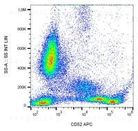 Anti-CD52 / CAMPATH-1 Monoclonal Antibody (Clone:HI186)-APC Conjugated