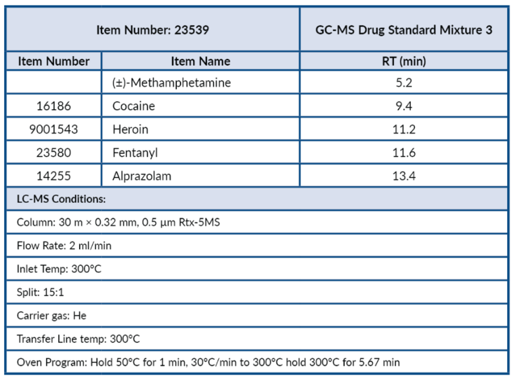 GCMS Drug Standard Mixture 3 Cayman Chemical Biomol.de