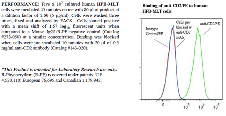 Anti-CD2 (human), clone 1E7E8, R-PE conjugated