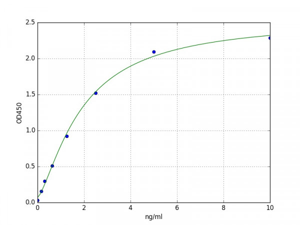 Mouse OCT4 (Octamer Binding Transcription Factor 4) ELISA Kit