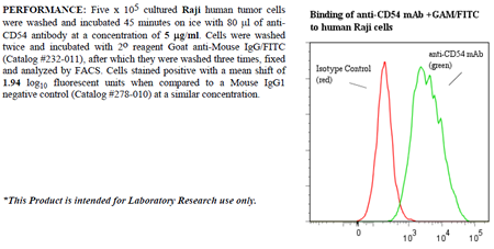Anti-CD54 (D2 (human), clone 8.4A6