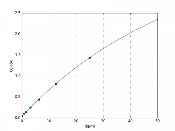 Human Leukotriene B4 receptor 1 / LTB4R ELISA Kit
