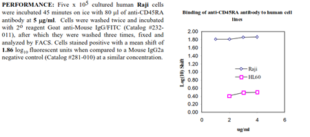 Anti-CD45RA (human), clone 158.4D3