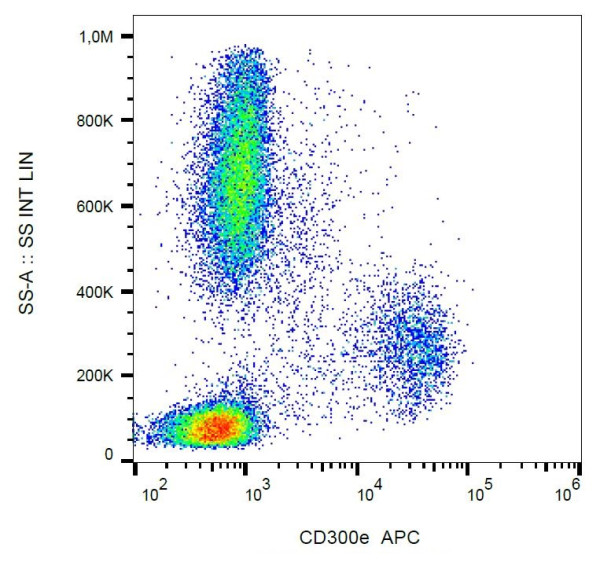 Anti-CD300e / IREM-2, clone UP-H2 (APC)