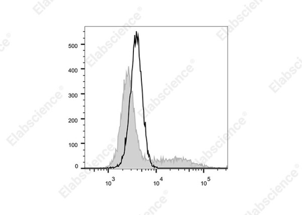 Elab Fluor(R)700 Anti-Mouse IL-10 Antibody[JES5-16E3]