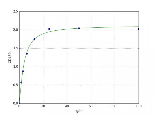 Human IGFBP5/Insulin-like growth factor-binding protein 5 ELISA Kit