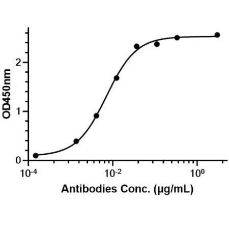 Anti-IL-17R Antibody (Brodalumab)