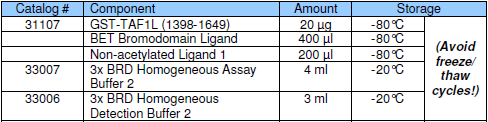 TAF1L (BD1/BD2) Inhibitor Screening Assay Kit